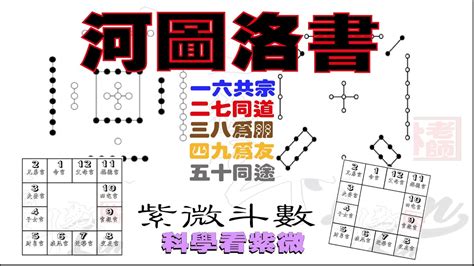 一六共宗|紫微斗數